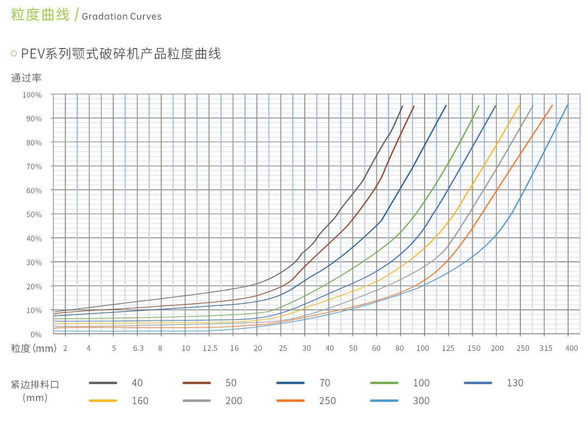 粒度曲線(xiàn).jpg